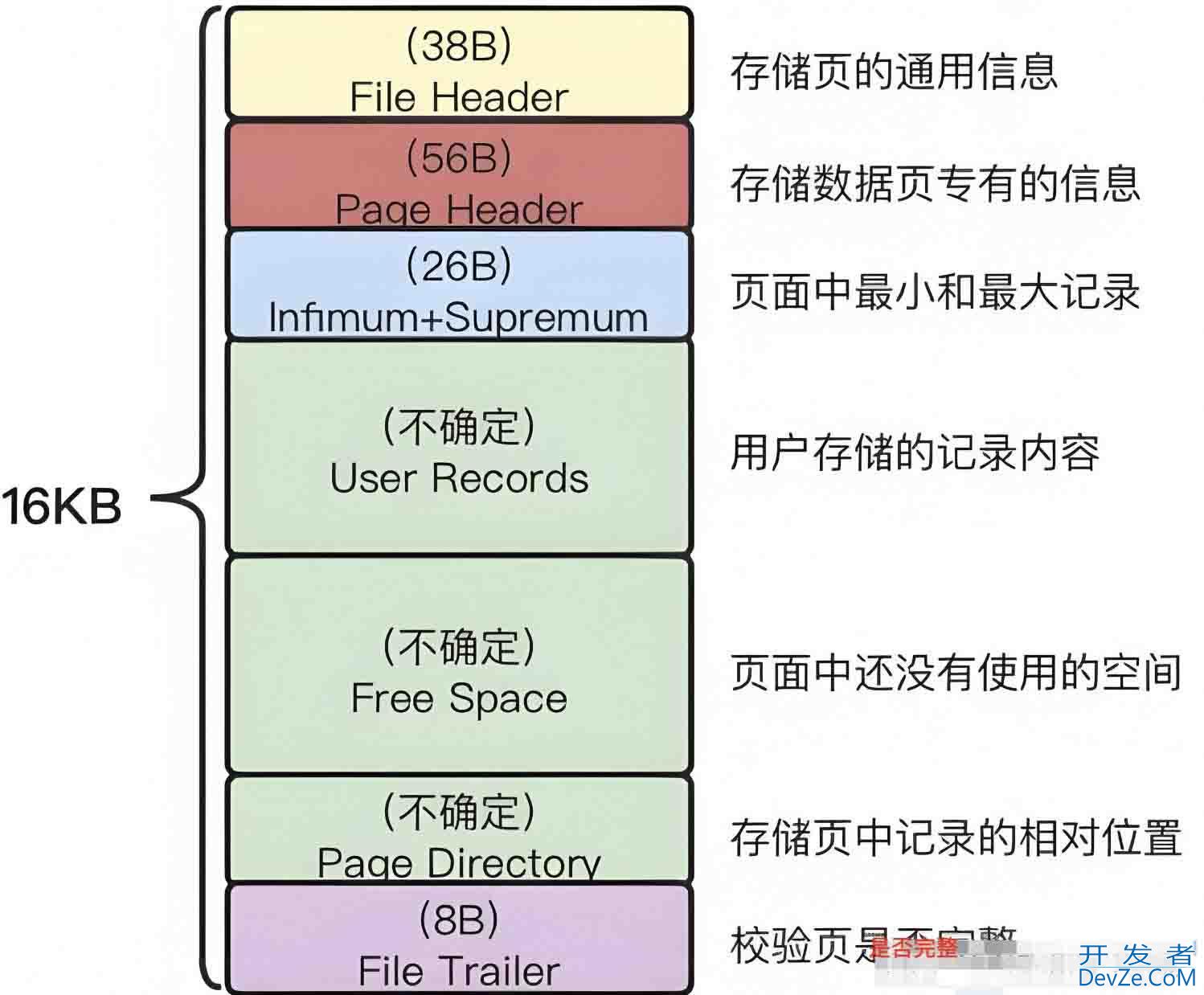 mysql表空间结构和日志的用途详解