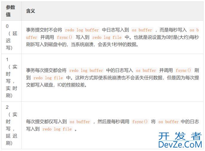 mysql表空间结构和日志的用途详解