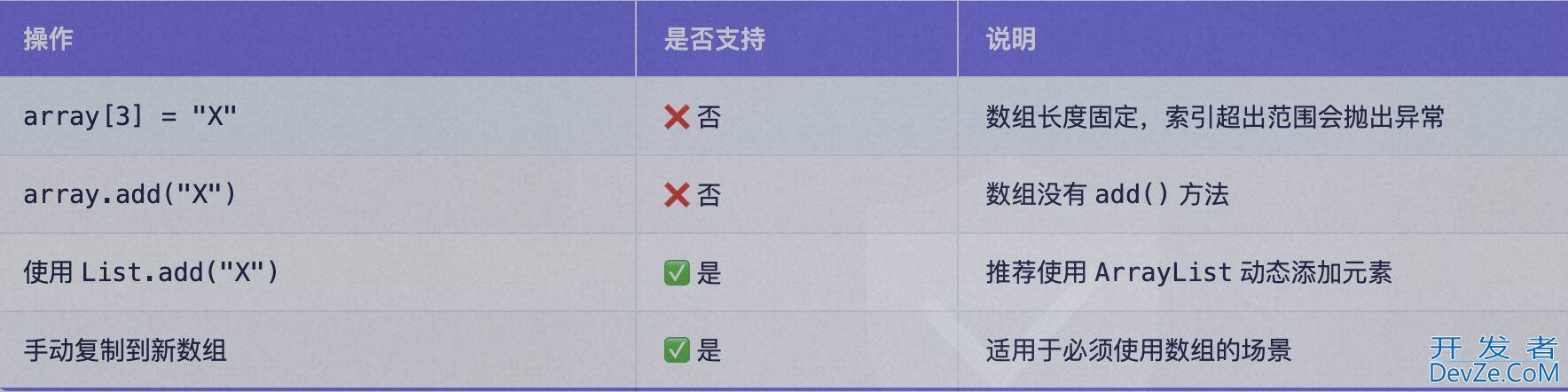 关于集合与数组转换实现方法