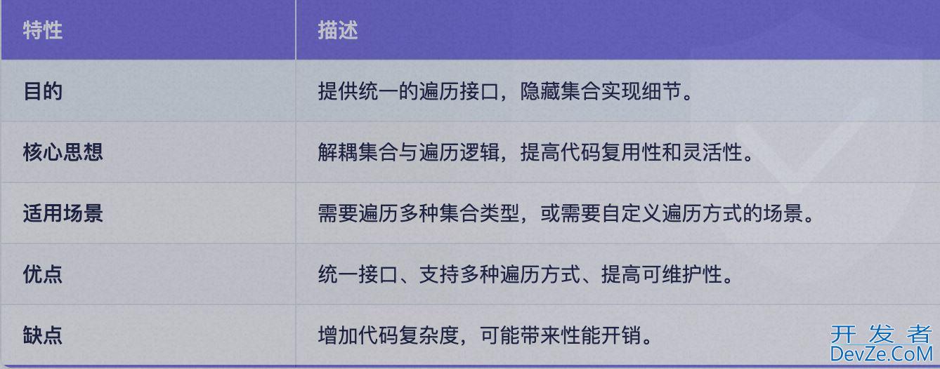 Java设计模式---迭代器模式(Iterator)解读
