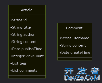 Spring Boot集成Elasticsearch全过程