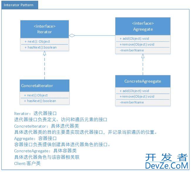 Java设计模式---迭代器模式(Iterator)解读