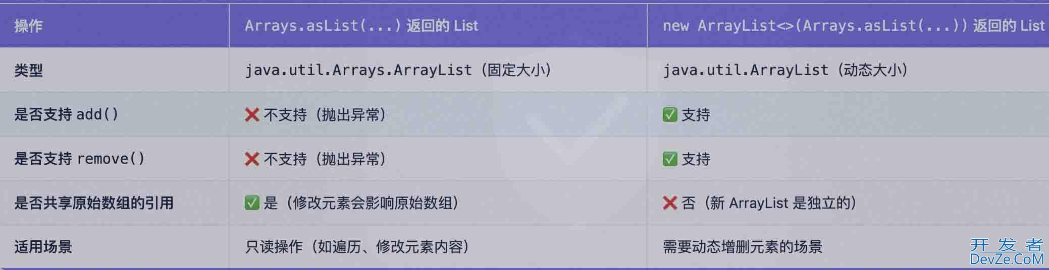 关于集合与数组转换实现方法