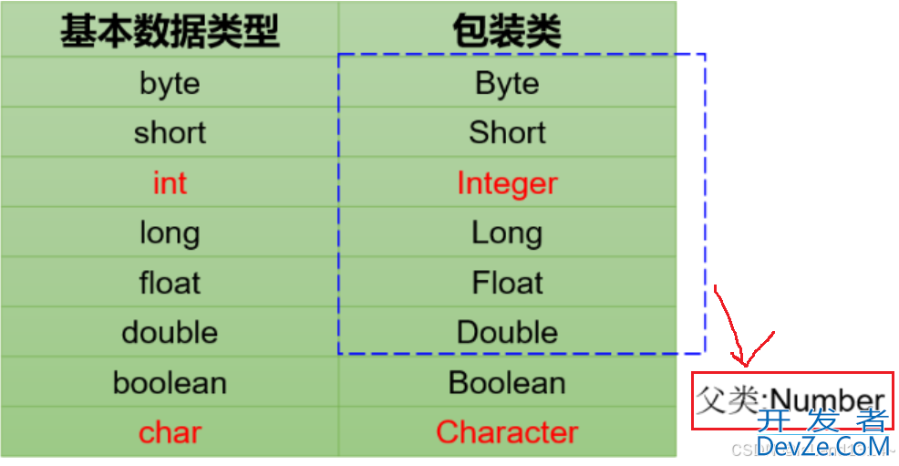 Java 包装类从基本概念到实战技巧