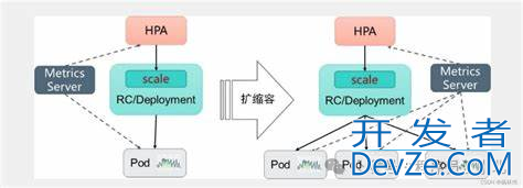 MySQL 不推荐用 Docker 部署的原因解析
