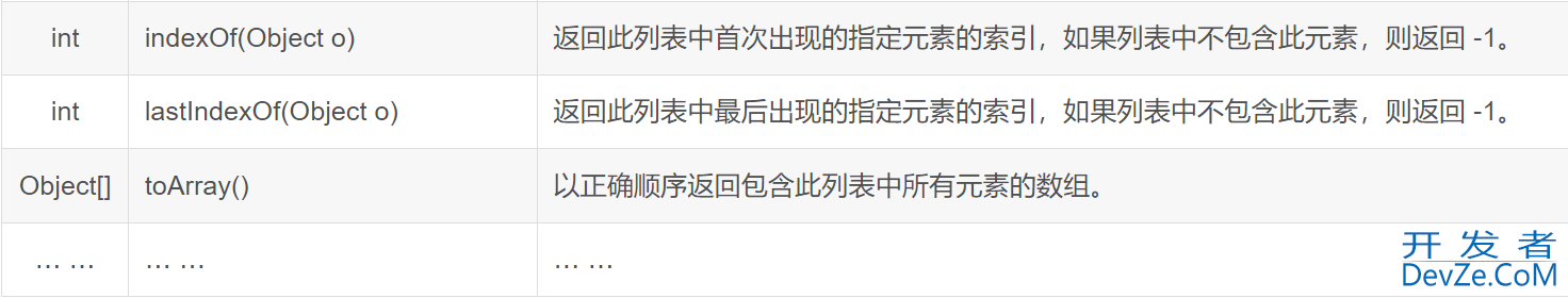 JAVA中ArrayList与LinkedList二者特点与区别总结