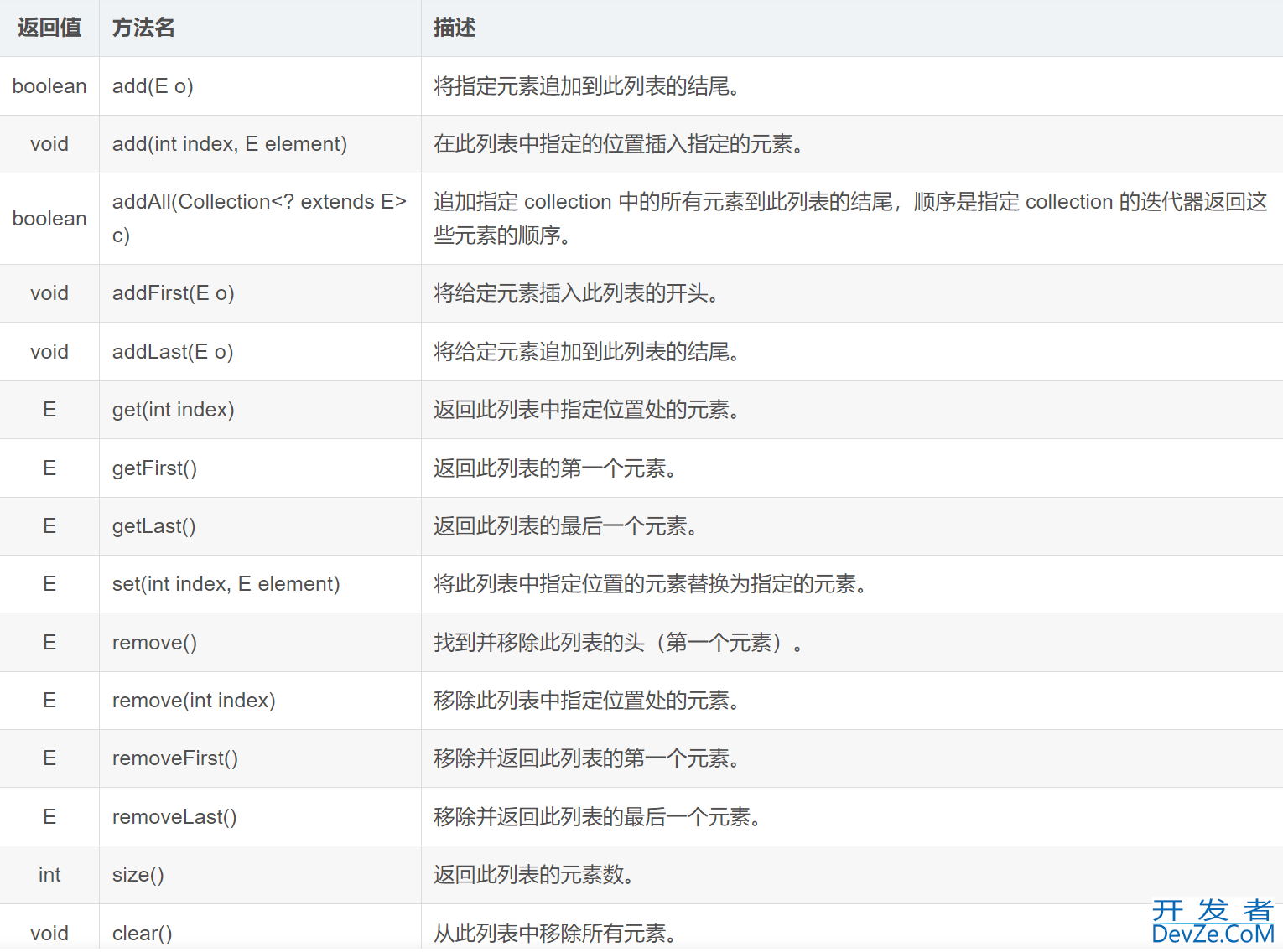 JAVA中ArrayList与LinkedList二者特点与区别总结