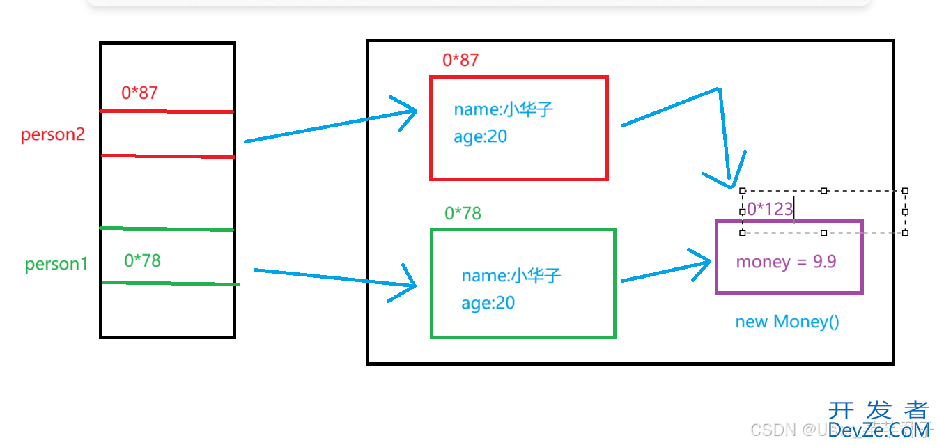 Java抽象类与接口超详细图文解析