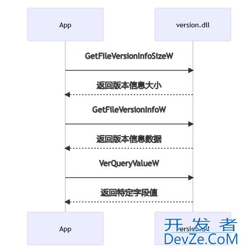 使用Go语言开发一个智能exe文件重命名工具
