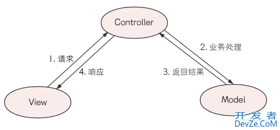 Spring IoC 容器的使用详解(最新整理)