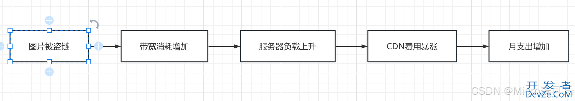 SpringBoot实现图片防盗链技术的原理分析与解决