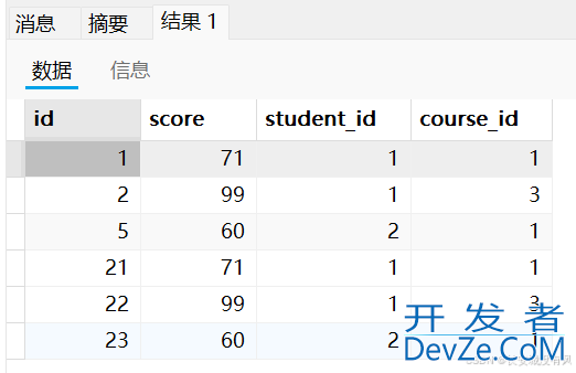 从入门到精通MySQL联合查询