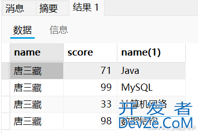 从入门到精通MySQL联合查询