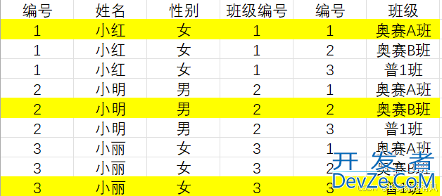 从入门到精通MySQL联合查询