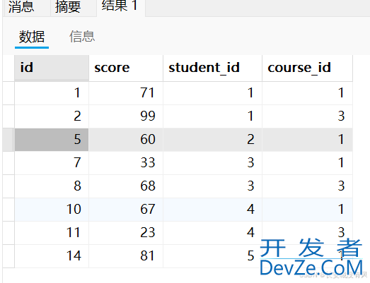 从入门到精通MySQL联合查询