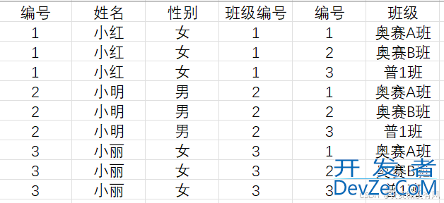 从入门到精通MySQL联合查询