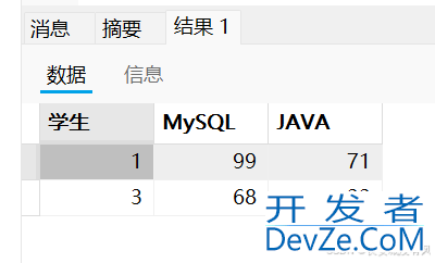 从入门到精通MySQL联合查询