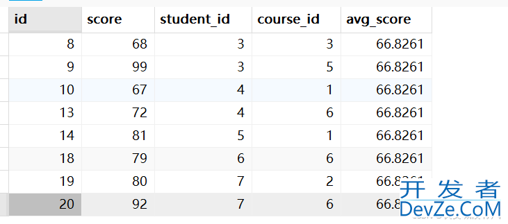 从入门到精通MySQL联合查询