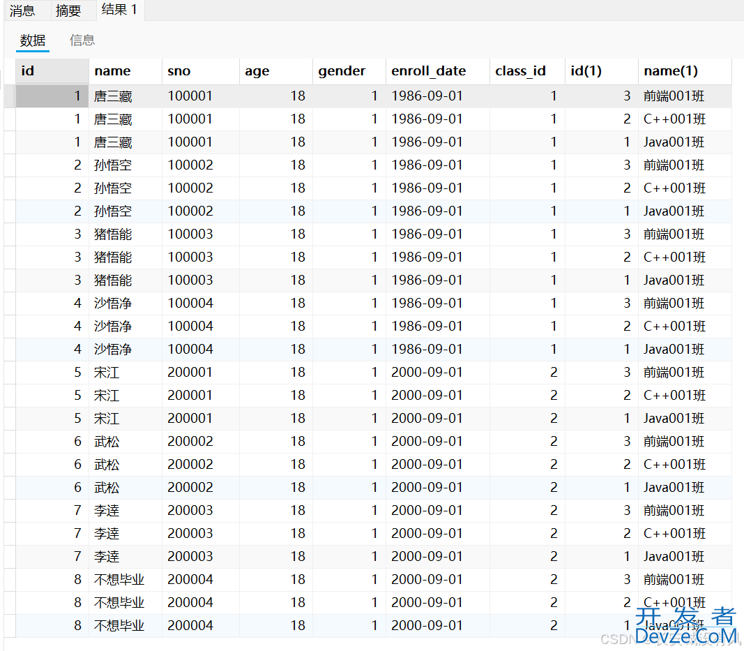 从入门到精通MySQL联合查询