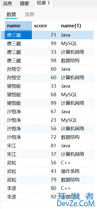 从入门到精通MySQL联合查询