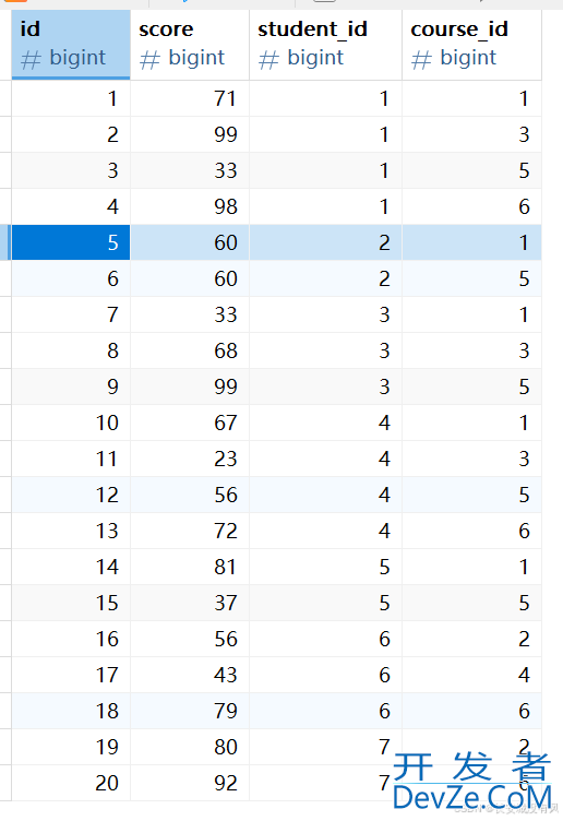 从入门到精通MySQL联合查询