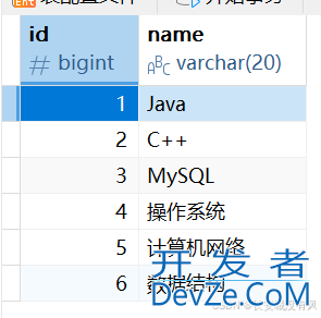 从入门到精通MySQL联合查询