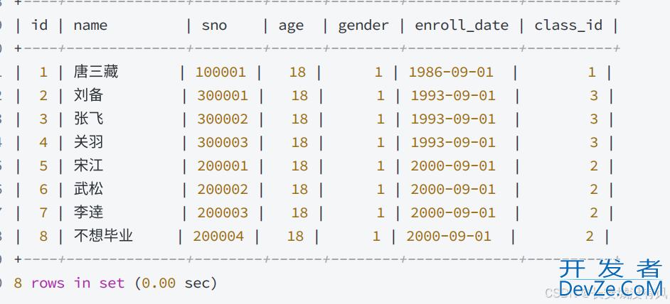 从入门到精通MySQL联合查询