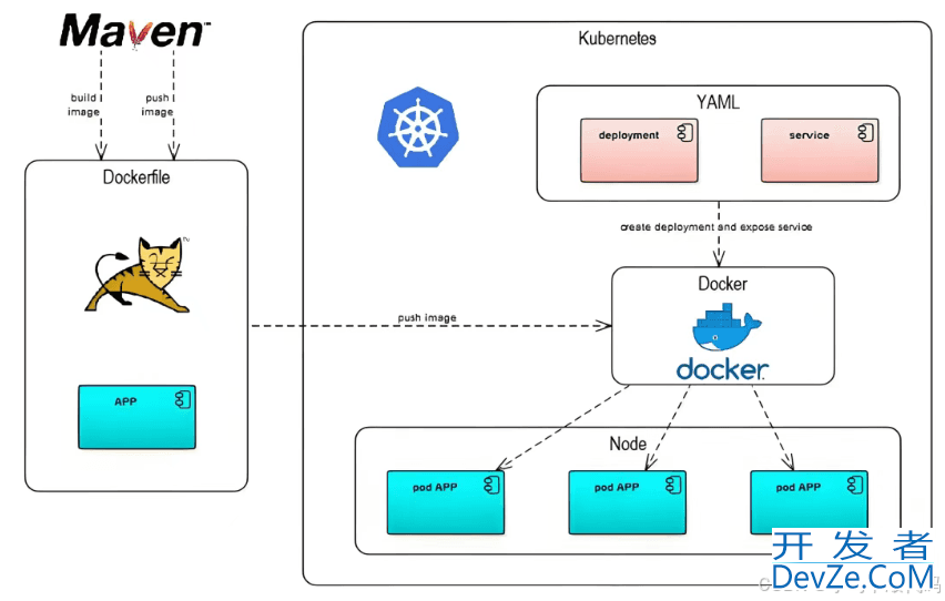 SpringBoot+Docker+Graylog 如何让错误自动报警