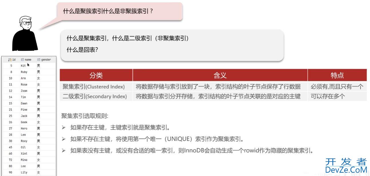 MySQL中的聚集索引、二级索引使用解读