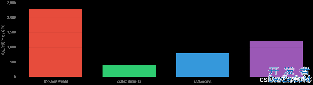 MySQL性能优化之全文检索查询优化实践