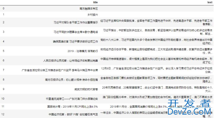 python新闻内容爬虫专用包newspaper使用实例图文教程