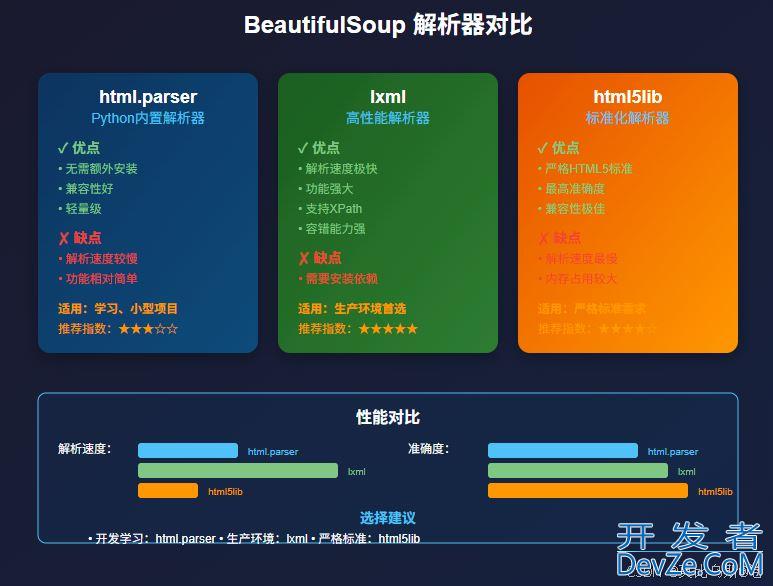 Python使用BeautifulSoup提取网页数据的完整指南