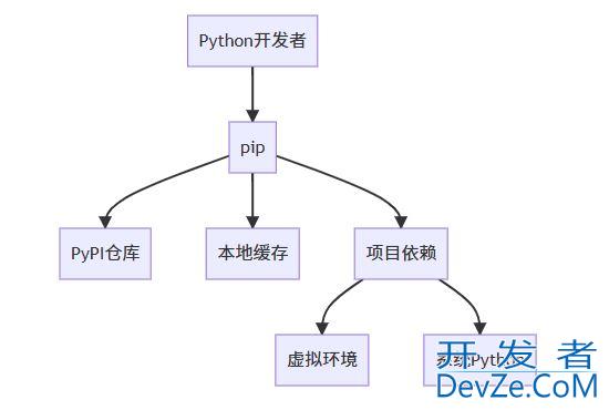 Python包管理工具pip的升级指南