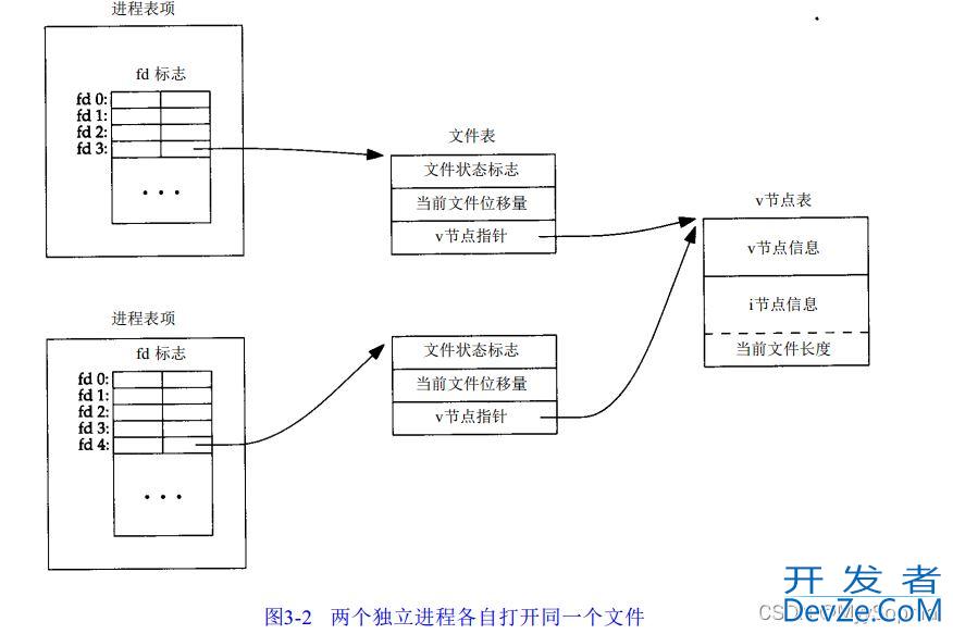 Linux flock原理分析(shell进阶)