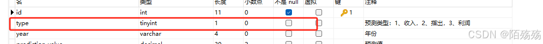 Mybatis的association使用子查询结果错误的问题解决