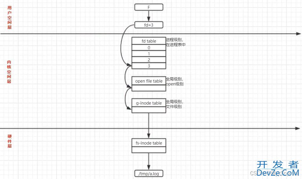 Linux flock原理分析(shell进阶)