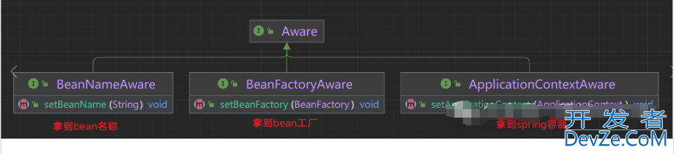 springboot 显示打印加载bean耗时工具类的案例