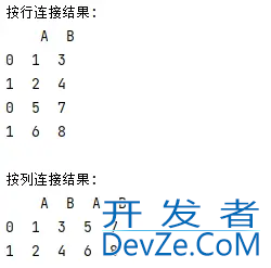 Python Pandas库简介及一些常见用法总结