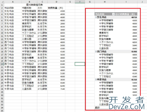 浅析Python如何在Excel中应用数据透视表