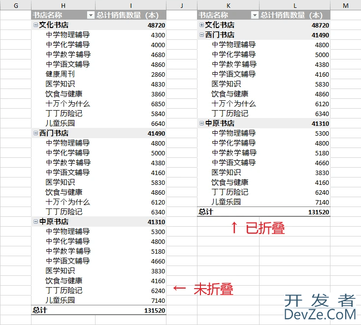 浅析Python如何在Excel中应用数据透视表