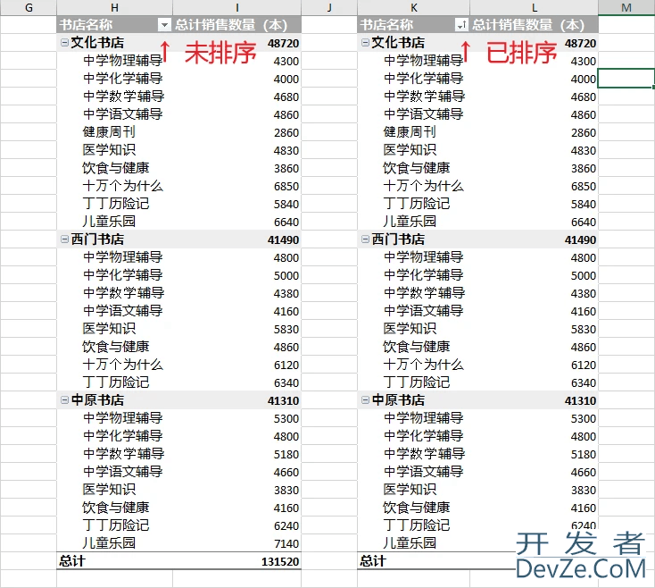 浅析Python如何在Excel中应用数据透视表
