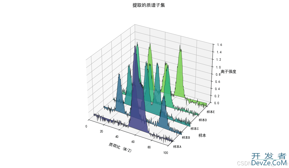 Python绘制三维填充折线图的示例代码