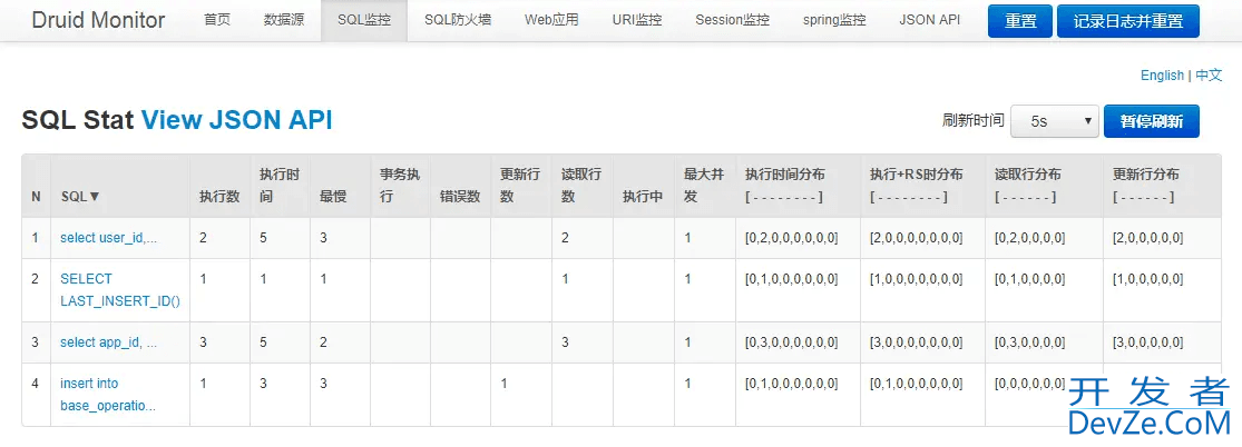Spring Boot集成Druid实现数据源管理与监控的详细步骤
