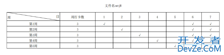 java整合itext pdf实现自定义PDF文件格式导出方式