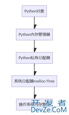 一文详解Python程序退出时的内存管理机制