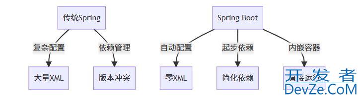 SpringBoot快速搭建RESTful应用的流程步骤