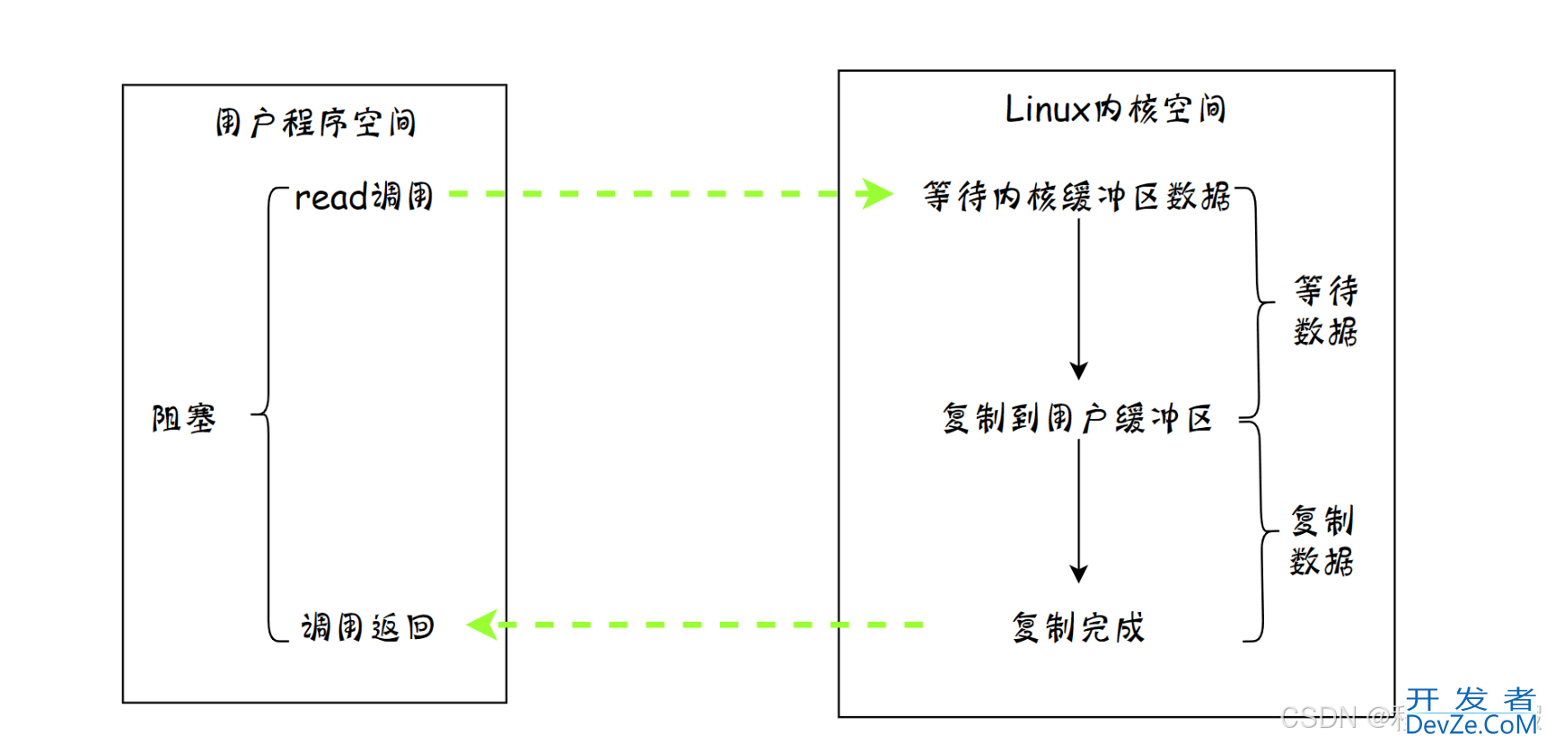 Java NIO 底层原理解析
