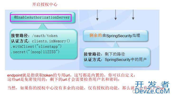 Spring Security、oauth2、单点登陆SSO的关系详解