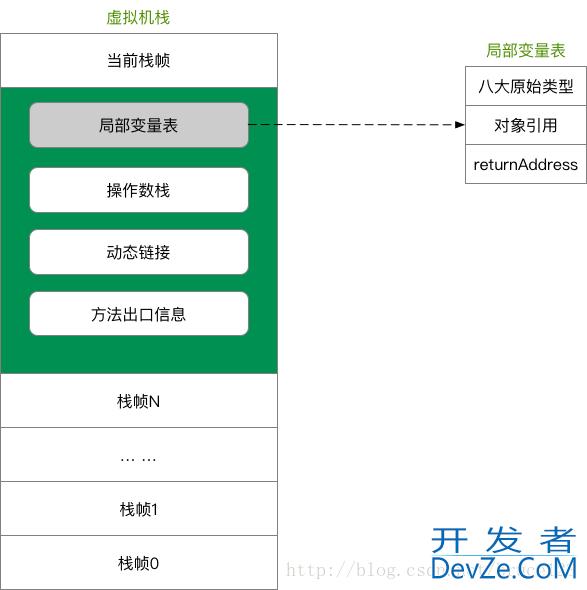 JDK1.8 JVM运行时数据区域划分方式
