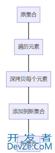 Java四种拷贝方式实战总结(一文扫清所有拷贝问题)
